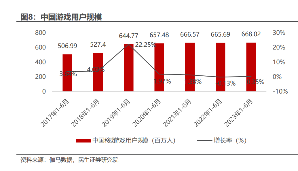游戏市场专题报告：回归新产品周期
