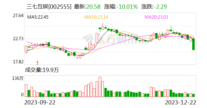 三七互娱受邀出席2023中国游戏产业年会 共探行业发展之路