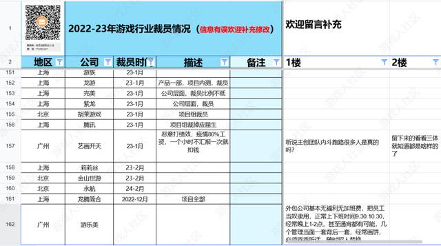 游戏行业冬去春来：节前十大公司裁员，节后国内外版号新生